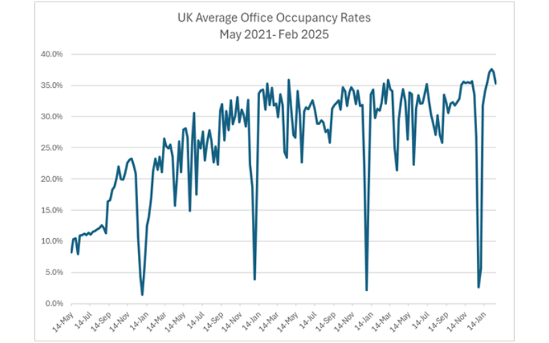 Graph for Return 28.02