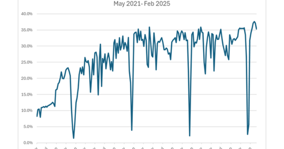 UK Office occupancy continues upward trend